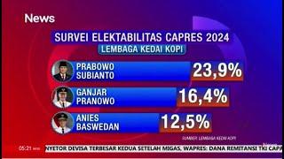 Survei KedaiKOPI, Elektabilitas Prabowo Prabowo Unggul, Disusul Ganjar dan Anies #iNewsPagi 20/12