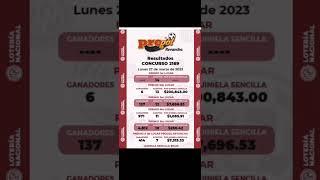 Resultado de la Quiniela Progol Concurso 2169 Lunes 27 de Marzo de 2023 Premios y Revancha Ganadora