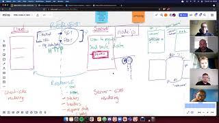 DFA | MSE-2106-A | Intro to Modelling the HTTP req/res cycle