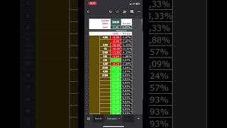 ТАБЛИЦА ММ! #pocketoption #trading