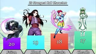 20 STRONGEST HXH CHARACTERS 