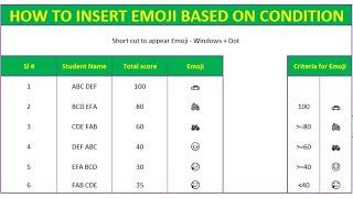 How to add Emojis in excel - based on criteria using if condition - How to insert emojis in excel