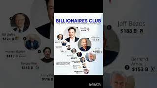 Images of top billionaire list of richest in world 2024#viral# #youtubeshorts#