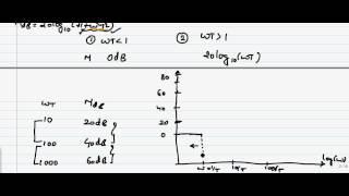 bode plots for zero on real axis