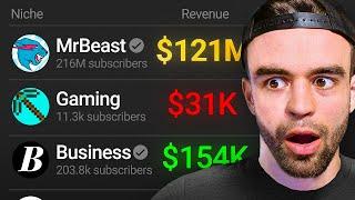 How much YouTube pays you for 1,000 views (2024)