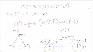 Communication System - Amplitude Modulation - Part2 شرح لموضوع