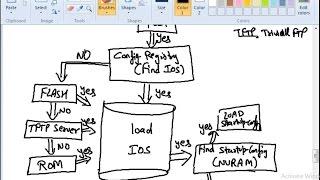 subnetting & vlsm doubts, summarization, ios basics, registry files, boot up, modes of ios