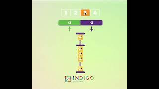 Indigo Mental Arithmetic. Elementary 1-4