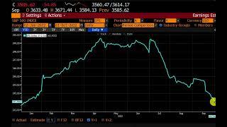 Stocks May Have Even Further To Fall As Market Stress Builds