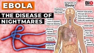 Ebola: The Disease of Nightmares