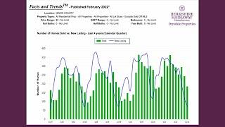 Marin County Real Estate Update