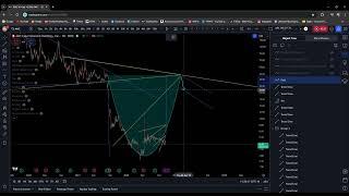 AMC UPDATED TARGET $45 BY FEBRUARY 2025, TECHNICAL ANALYSIS