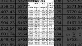 bank salary new salary after load factor and d.a merger 11th bipartite settlement banking salary