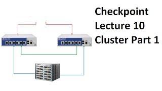 Lecture 10.1: Checkpoint Firewall# Introduction # HA #ClusterXL# Load Sharing