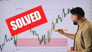 Directional Bias - SOLVED with DRT | A Simple Method for Consistent Results