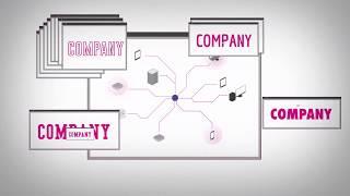 CyberScore and your Supply chain