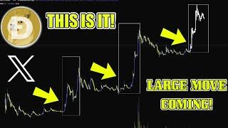 SIGNS ARE ON THE WALL?! DOGECOIN $2 BULLRUN PUMP in 2024 EXTREMELY CLOSE? The TRUTH about Doge to $1