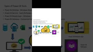 Microsoft Power BI Introduction | Power BI Tutorial For Beginners In Tamil | #microsoft #powerbi