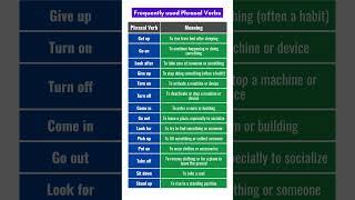 Phrasal Verbs in English Grammar – Class-wise, Daily Use, Competitive Exams #phrasalverbs #shorts