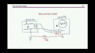 Ferrite beads in power electronics