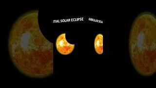 Types of Solar Eclipse animation #solareclipse #shorts_