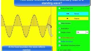 02 formation of standing wave on reflection