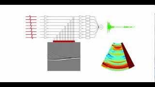 Classical Array Beamforming