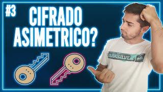 Criptografía ASIMÉTRICA  (Clave Pública y Privada)  Tipos de Criptografía 