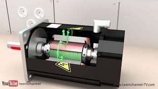 Technical animation: How a Servo Motor works