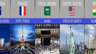 Famous Landmarks Around the World  | Iconic Places to Visit