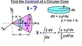 Mechanical Engineering: Centroids in 3-D (2 of 19) Circular Cone