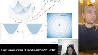 Производная. Функция потерь.(loss function). Линии уровня. Линейная регрессия. машинное обучение