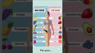 #healthyfood #weightloss #shorts #viralvideo