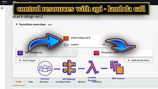 start-stop ec2 with api endpoints | how to control aws resources without login to console