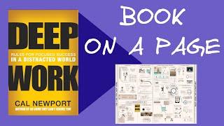 Deep Work - Book on a Page