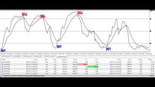 MetaTrader: Will This Sniper FOREX Strategy Really Make You a Pro Trader in 2025?