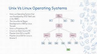 3  Unix Vs  Linux | Computer Monk 