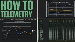 How to Race Engineer with Team Telemetry On F1 24!  Engineering Setup & Tips.