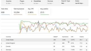 How to set up Google Search Console (Webmaster Tools)