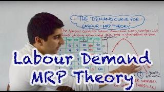 Demand for Labour - Marginal Revenue Product (MRP)