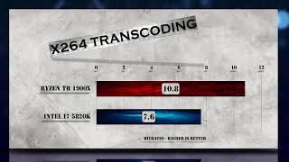 Ryzen Threadripper 1900X vs i7 5820K Benchmarks | Gaming Tests | Office & Encoding CPU Review