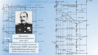 Способ Верещагина вычисления интеграла Мора