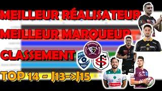 TOP 14 Rugby - Journées 13-14-15 classement, marqueur d'essai, meilleur réalisateur Saison 2021 2022