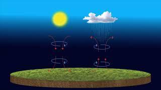 23. Elementos y factores del clima