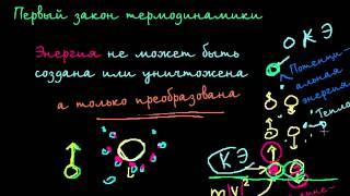 Первый закон термодинамики. Внутренняя энергия