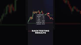 FREE Buy/Sell Trading Indicator 