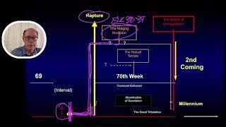 WHICH COMES FIRST--The Rapture or the Invasion of Israel in Ezekiel 38?