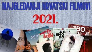 Najgledaniji hrvatski filmovi u 2021. godini