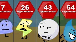 BFDI / BFB / TPOT Episode Appearance Comparison