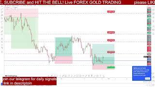 GBP USD   Live Forex Signals 24/7 | Best Forex Trading Intraday Strategies